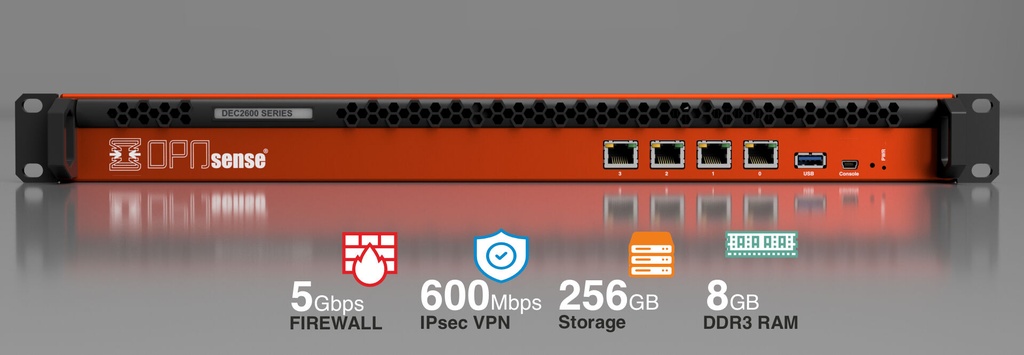 OPNsense DEC2687 Rack Appliance – Frontansicht mit vier 2,5-GbE-Ports und Eckdaten