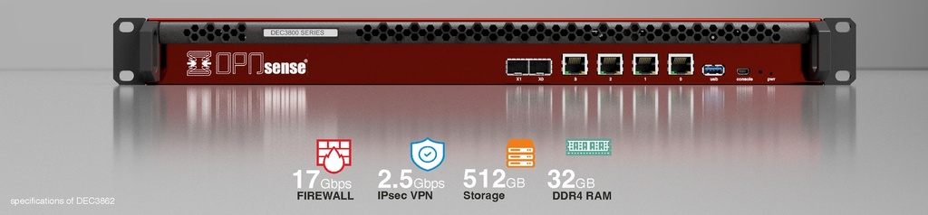 OPNsense DEC3862 Rack Appliance – Frontansicht mit Eckdaten: 17,4 Gbit/s, 2,5 Gbit/s IPsec, 512 GB, 32 GB DDR4